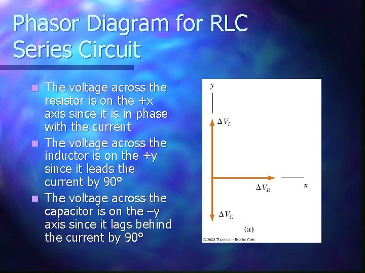 Phasor Diagram for RLC Series Circuit The voltage across the resistor is on the