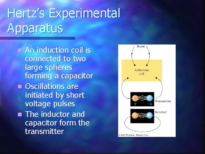 Hertz’s Experimental Apparatus An induction coil is connected to two large spheres forming a