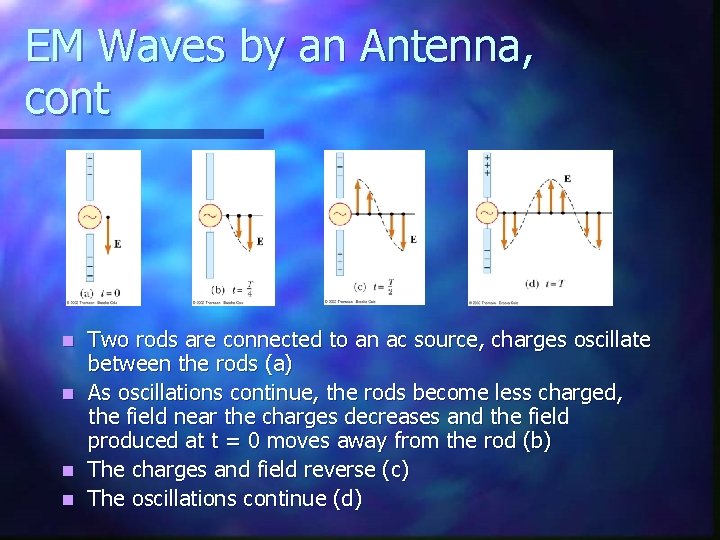 EM Waves by an Antenna, cont Two rods are connected to an ac source,