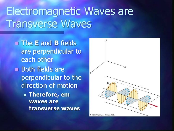 Electromagnetic Waves are Transverse Waves The E and B fields are perpendicular to each