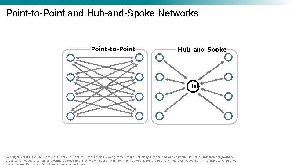 Point-to-Point and Hub-and-Spoke Networks Point-to-Point Hub-and-Spoke Hub Copyright © 1998 -2020, Dr. Jean-Paul Rodrigue, Point-to-Point and Hub-and-Spoke Networks Point-to-Point Hub-and-Spoke Hub Copyright © 1998 -2020, Dr. Jean-Paul Rodrigue,