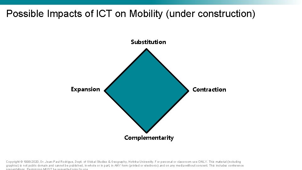 Possible Impacts of ICT on Mobility (under construction) Substitution Expansion Contraction Complementarity Copyright © Possible Impacts of ICT on Mobility (under construction) Substitution Expansion Contraction Complementarity Copyright ©