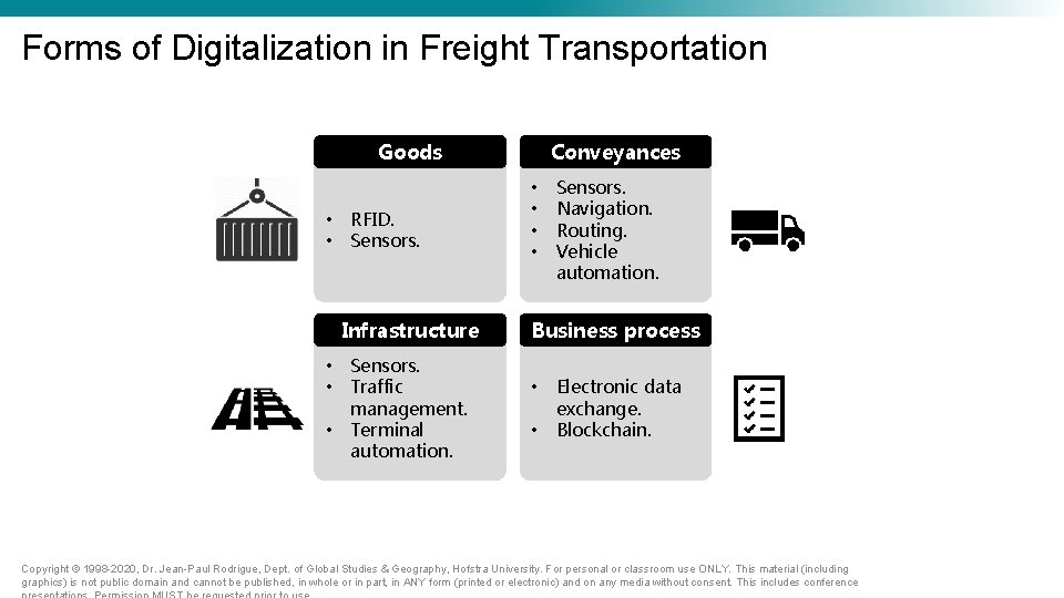 Forms of Digitalization in Freight Transportation Goods • • RFID. Sensors. Infrastructure • • Forms of Digitalization in Freight Transportation Goods • • RFID. Sensors. Infrastructure • •
