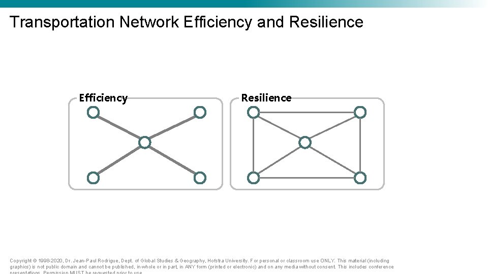 Transportation Network Efficiency and Resilience Efficiency Resilience Copyright © 1998 -2020, Dr. Jean-Paul Rodrigue, Transportation Network Efficiency and Resilience Efficiency Resilience Copyright © 1998 -2020, Dr. Jean-Paul Rodrigue,