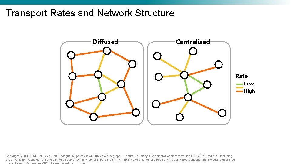 Transport Rates and Network Structure Diffused Centralized Rate Low High Copyright © 1998 -2020, Transport Rates and Network Structure Diffused Centralized Rate Low High Copyright © 1998 -2020,