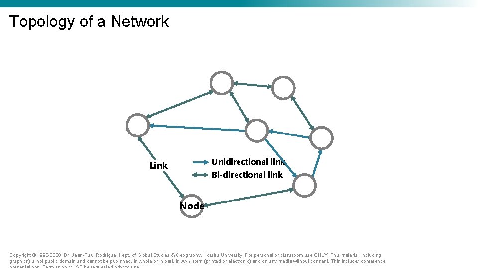 Topology of a Network Unidirectional link Link Bi-directional link Node Copyright © 1998 -2020, Topology of a Network Unidirectional link Link Bi-directional link Node Copyright © 1998 -2020,