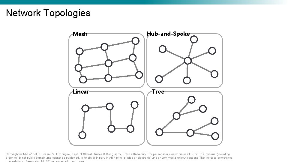Network Topologies Mesh Linear Hub-and-Spoke Tree Copyright © 1998 -2020, Dr. Jean-Paul Rodrigue, Dept. Network Topologies Mesh Linear Hub-and-Spoke Tree Copyright © 1998 -2020, Dr. Jean-Paul Rodrigue, Dept.