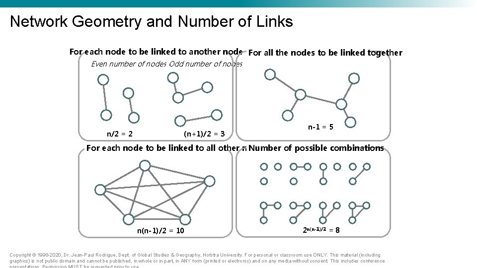 Network Geometry and Number of Links For each node to be linked to another Network Geometry and Number of Links For each node to be linked to another
