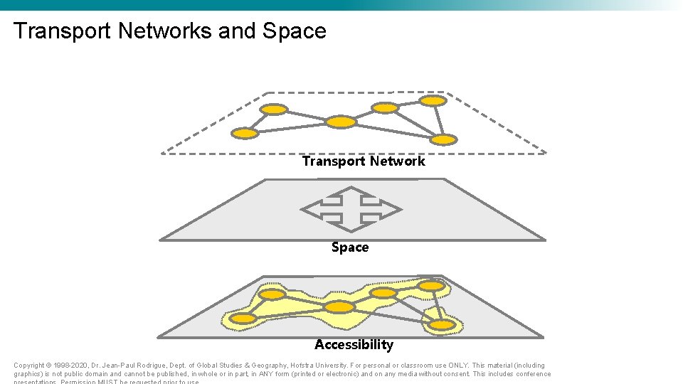 Transport Networks and Space Transport Network Space Accessibility Copyright © 1998 -2020, Dr. Jean-Paul Transport Networks and Space Transport Network Space Accessibility Copyright © 1998 -2020, Dr. Jean-Paul