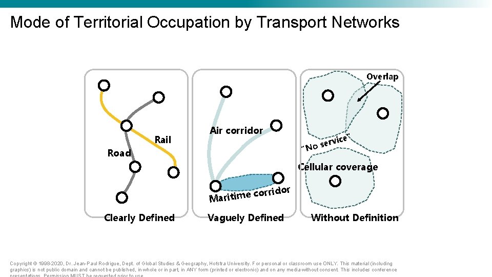 Mode of Territorial Occupation by Transport Networks Overlap Rail Air corridor ice” serv o Mode of Territorial Occupation by Transport Networks Overlap Rail Air corridor ice” serv o