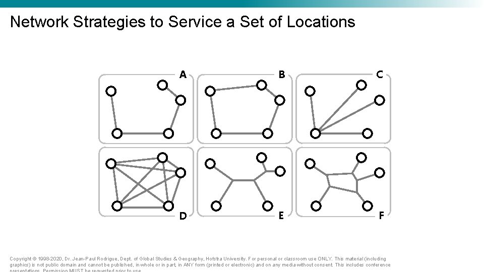 Network Strategies to Service a Set of Locations A B C D E F Network Strategies to Service a Set of Locations A B C D E F