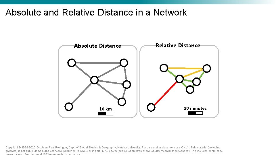 Absolute and Relative Distance in a Network Absolute Distance 10 km Relative Distance 30 Absolute and Relative Distance in a Network Absolute Distance 10 km Relative Distance 30