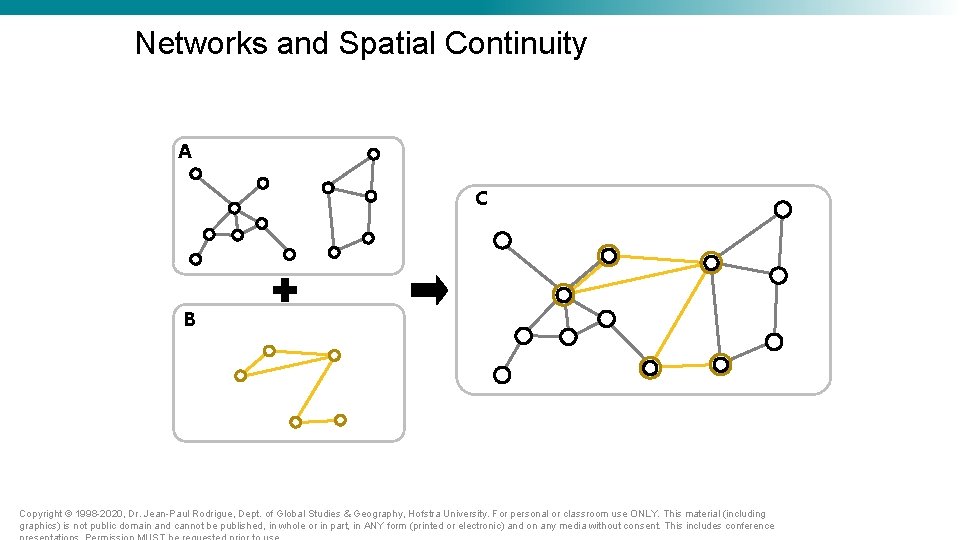 Networks and Spatial Continuity A C B Copyright © 1998 -2020, Dr. Jean-Paul Rodrigue, Networks and Spatial Continuity A C B Copyright © 1998 -2020, Dr. Jean-Paul Rodrigue,