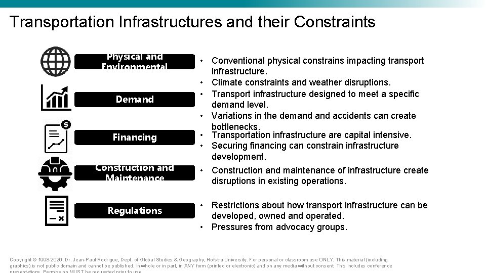 Transportation Infrastructures and their Constraints Physical and Environmental Demand Financing Construction and Maintenance Regulations Transportation Infrastructures and their Constraints Physical and Environmental Demand Financing Construction and Maintenance Regulations