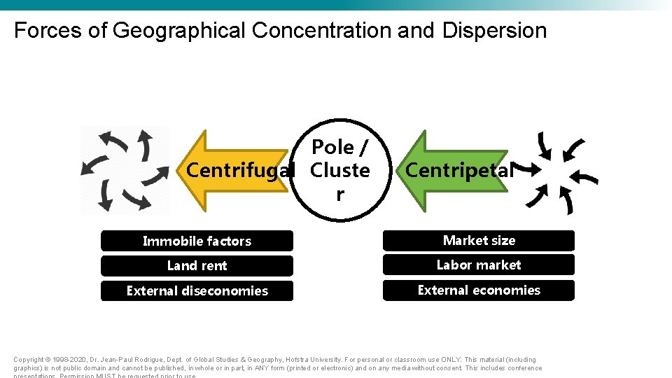 Forces of Geographical Concentration and Dispersion Pole / Centrifugal Cluste r Centripetal Immobile factors Forces of Geographical Concentration and Dispersion Pole / Centrifugal Cluste r Centripetal Immobile factors