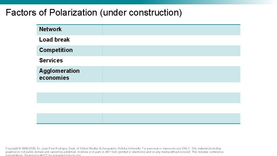 Factors of Polarization (under construction) Network Load break Competition Services Agglomeration economies Copyright © Factors of Polarization (under construction) Network Load break Competition Services Agglomeration economies Copyright ©