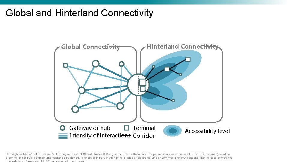 Global and Hinterland Connectivity Global Connectivity Hinterland Connectivity Gateway or hub Terminal Intensity of Global and Hinterland Connectivity Global Connectivity Hinterland Connectivity Gateway or hub Terminal Intensity of
