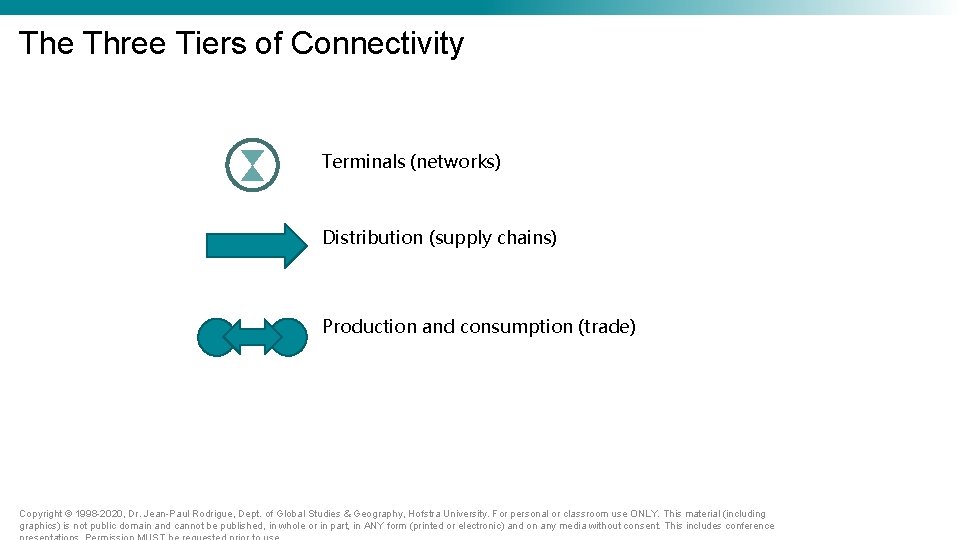 The Three Tiers of Connectivity Terminals (networks) Distribution (supply chains) Production and consumption (trade) The Three Tiers of Connectivity Terminals (networks) Distribution (supply chains) Production and consumption (trade)
