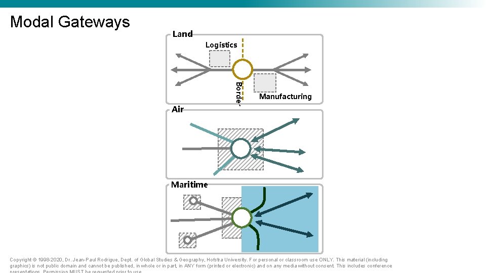 Modal Gateways Land Logistics Border Air Manufacturing Maritime Copyright © 1998 -2020, Dr. Jean-Paul Modal Gateways Land Logistics Border Air Manufacturing Maritime Copyright © 1998 -2020, Dr. Jean-Paul