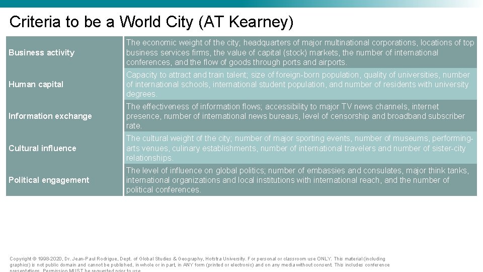 Criteria to be a World City (AT Kearney) Business activity The economic weight of Criteria to be a World City (AT Kearney) Business activity The economic weight of