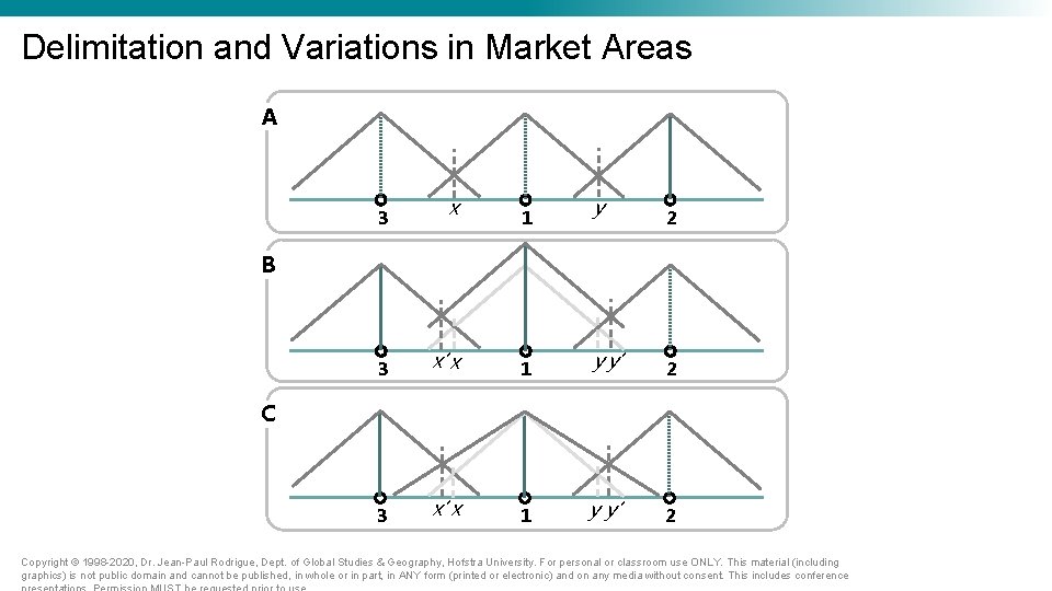 Delimitation and Variations in Market Areas A 3 x 1 y 2 B 3 Delimitation and Variations in Market Areas A 3 x 1 y 2 B 3