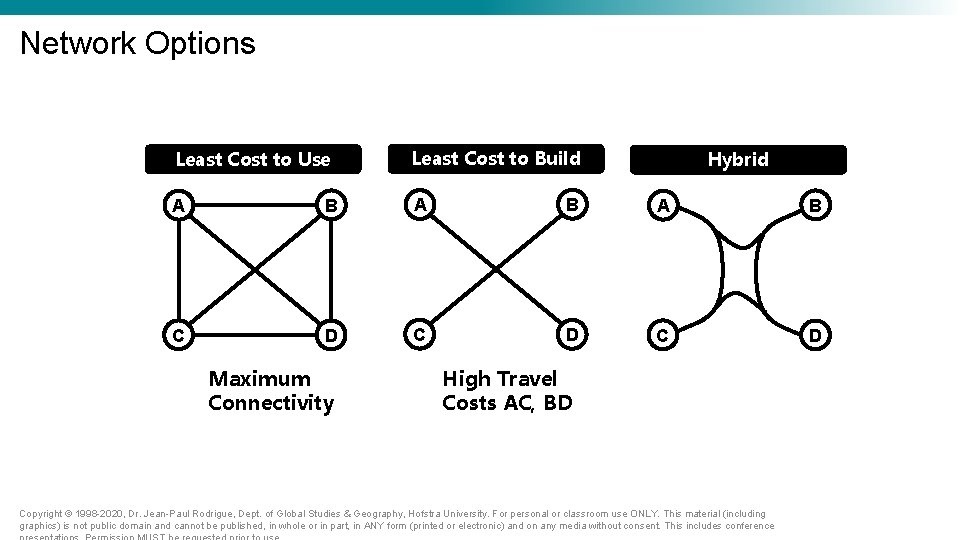 Network Options Least Cost to Use Least Cost to Build Hybrid A B A Network Options Least Cost to Use Least Cost to Build Hybrid A B A