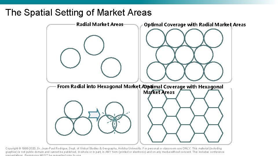 The Spatial Setting of Market Areas Radial Market Areas Optimal Coverage with Radial Market The Spatial Setting of Market Areas Radial Market Areas Optimal Coverage with Radial Market