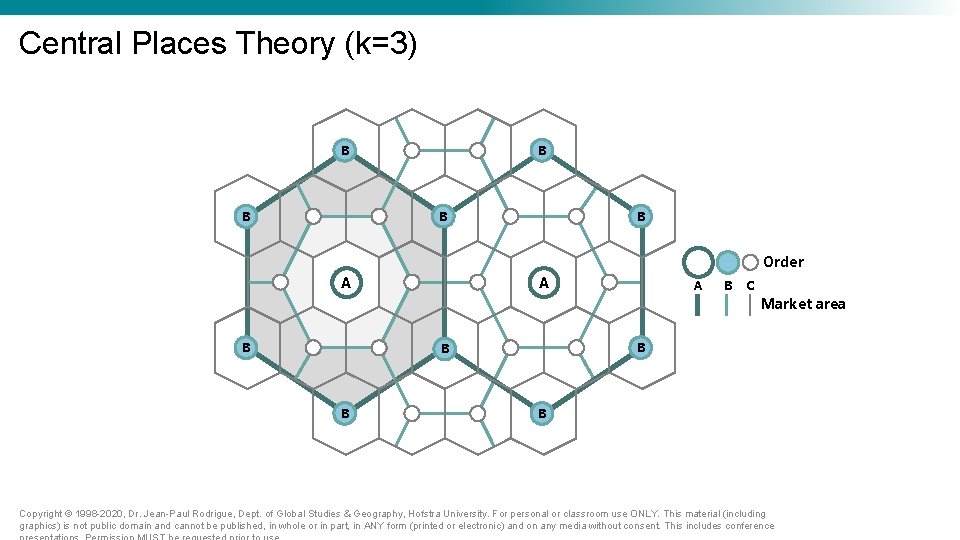 Central Places Theory (k=3) B B B Order A A A B C Market Central Places Theory (k=3) B B B Order A A A B C Market