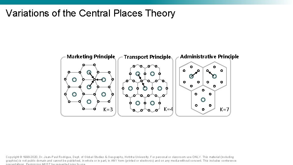 Variations of the Central Places Theory Marketing Principle K=3 Transport Principle K=4 Administrative Principle Variations of the Central Places Theory Marketing Principle K=3 Transport Principle K=4 Administrative Principle