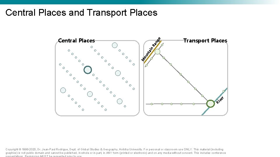 Central Places and Transport Places Ri ve r M ou nt ai n Ra Central Places and Transport Places Ri ve r M ou nt ai n Ra