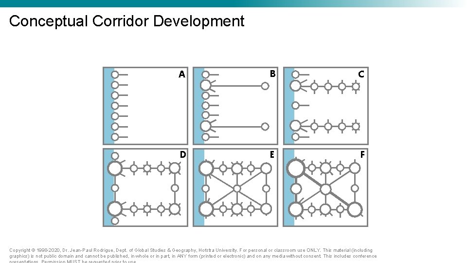 Conceptual Corridor Development A B C D E F Copyright © 1998 -2020, Dr. Conceptual Corridor Development A B C D E F Copyright © 1998 -2020, Dr.