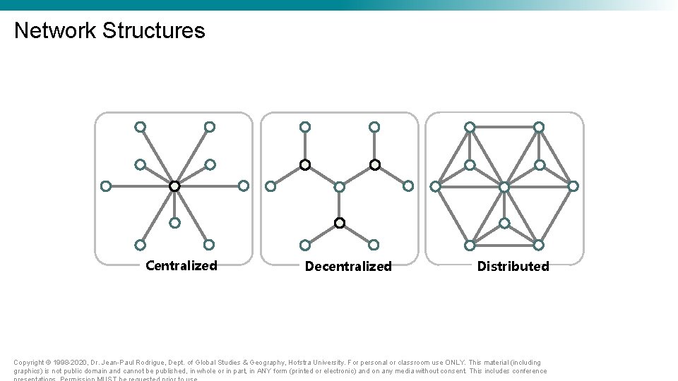 Network Structures Centralized Decentralized Distributed Copyright © 1998 -2020, Dr. Jean-Paul Rodrigue, Dept. of Network Structures Centralized Decentralized Distributed Copyright © 1998 -2020, Dr. Jean-Paul Rodrigue, Dept. of