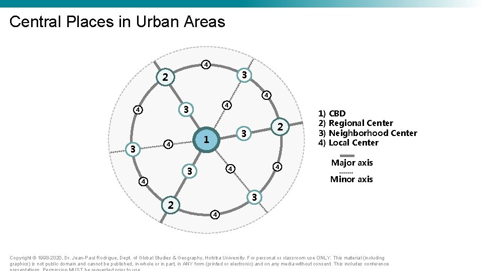 Central Places in Urban Areas 4 3 2 4 4 3 3 1 4 Central Places in Urban Areas 4 3 2 4 4 3 3 1 4