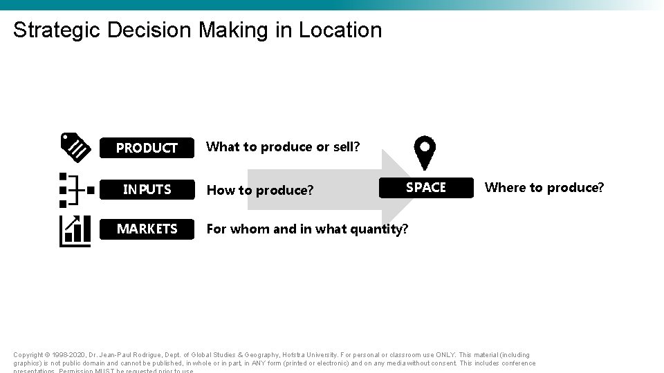 Strategic Decision Making in Location PRODUCT INPUTS MARKETS What to produce or sell? How Strategic Decision Making in Location PRODUCT INPUTS MARKETS What to produce or sell? How