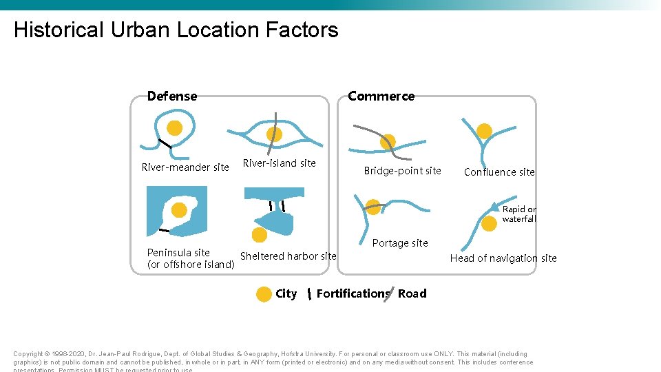 Historical Urban Location Factors Defense River-meander site Commerce River-island site Bridge-point site Confluence site Historical Urban Location Factors Defense River-meander site Commerce River-island site Bridge-point site Confluence site