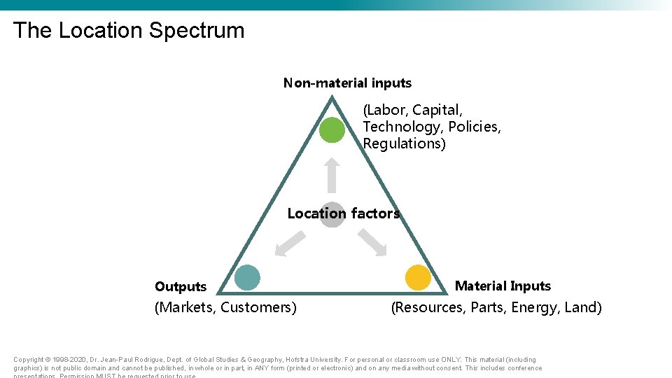 The Location Spectrum Non-material inputs (Labor, Capital, Technology, Policies, Regulations) Location factors Outputs (Markets, The Location Spectrum Non-material inputs (Labor, Capital, Technology, Policies, Regulations) Location factors Outputs (Markets,