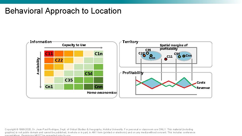 Behavioral Approach to Location Information Territory Capacity to Use C 11 C 1 n Behavioral Approach to Location Information Territory Capacity to Use C 11 C 1 n