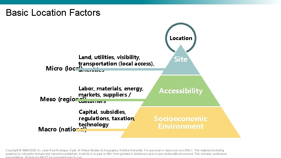 Basic Location Factors Location Land, utilities, visibility, transportation (local access), Micro (local) amenities Labor, Basic Location Factors Location Land, utilities, visibility, transportation (local access), Micro (local) amenities Labor,