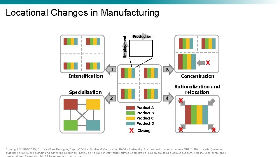 Employment Locational Changes in Manufacturing Production 1 X 3 Intensification Concentration Specialization Rationalization and Employment Locational Changes in Manufacturing Production 1 X 3 Intensification Concentration Specialization Rationalization and
