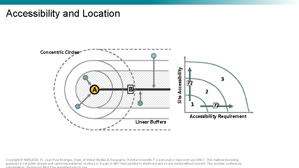 Accessibility and Location A Site Accessibility Concentric Circles B Linear Buffers 3 T 1 Accessibility and Location A Site Accessibility Concentric Circles B Linear Buffers 3 T 1