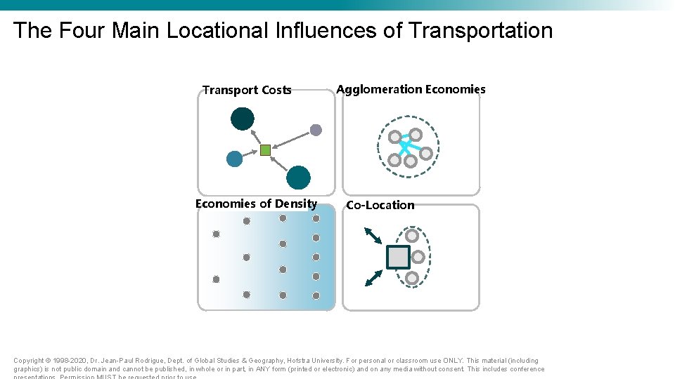 The Four Main Locational Influences of Transportation Transport Costs Economies of Density Agglomeration Economies The Four Main Locational Influences of Transportation Transport Costs Economies of Density Agglomeration Economies