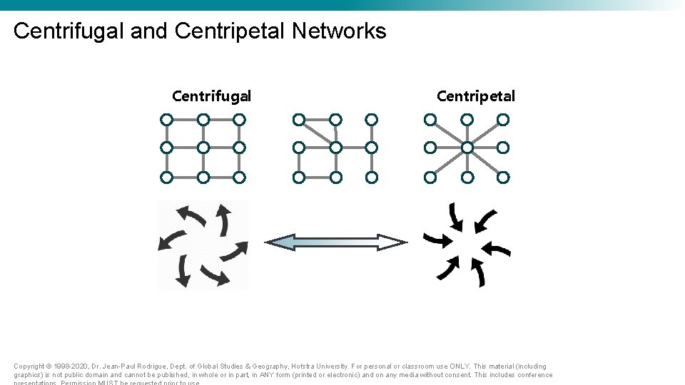 Centrifugal and Centripetal Networks Centrifugal Centripetal Copyright © 1998 -2020, Dr. Jean-Paul Rodrigue, Dept. Centrifugal and Centripetal Networks Centrifugal Centripetal Copyright © 1998 -2020, Dr. Jean-Paul Rodrigue, Dept.
