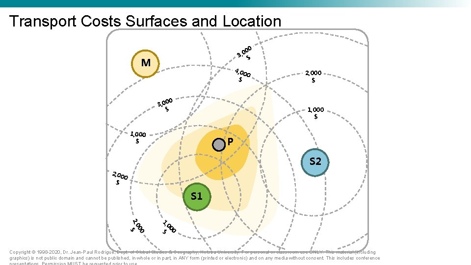 Transport Costs Surfaces and Location 00 3, 0 $ M 4, 0 00 $ Transport Costs Surfaces and Location 00 3, 0 $ M 4, 0 00 $