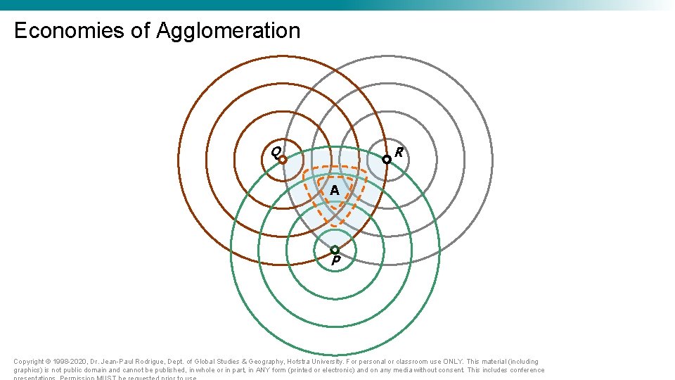 Economies of Agglomeration Q R A P Copyright © 1998 -2020, Dr. Jean-Paul Rodrigue, Economies of Agglomeration Q R A P Copyright © 1998 -2020, Dr. Jean-Paul Rodrigue,
