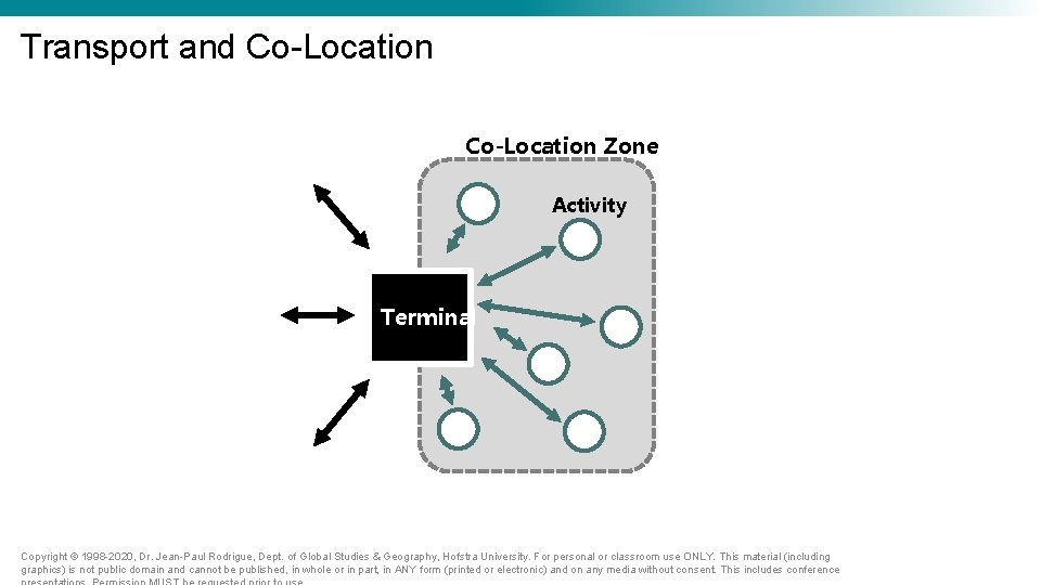 Transport and Co-Location Zone Activity Terminal Copyright © 1998 -2020, Dr. Jean-Paul Rodrigue, Dept. Transport and Co-Location Zone Activity Terminal Copyright © 1998 -2020, Dr. Jean-Paul Rodrigue, Dept.