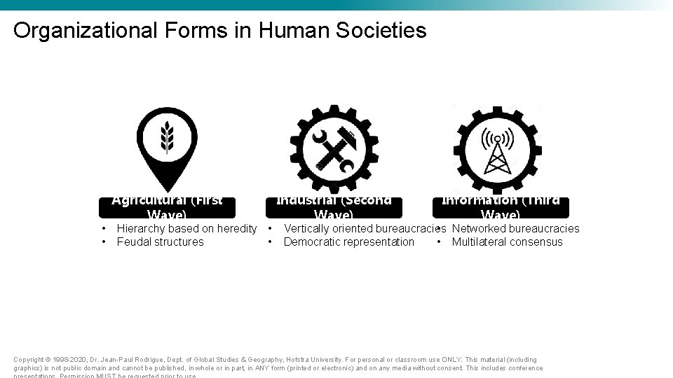 Organizational Forms in Human Societies • • Agricultural (First Wave) Hierarchy based on heredity Organizational Forms in Human Societies • • Agricultural (First Wave) Hierarchy based on heredity