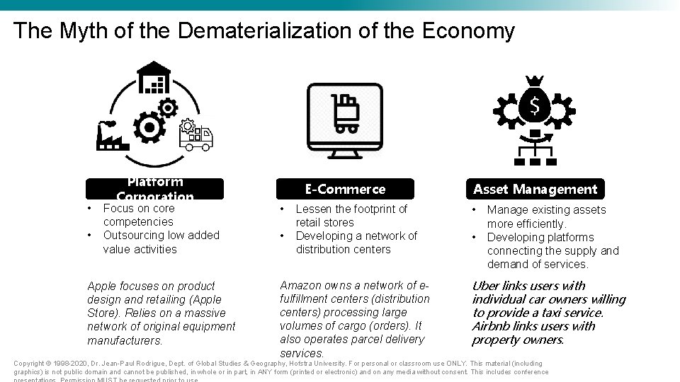 The Myth of the Dematerialization of the Economy • • Platform Corporation Focus on The Myth of the Dematerialization of the Economy • • Platform Corporation Focus on