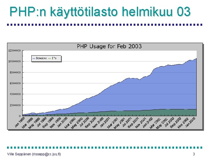 PHP: n käyttötilasto helmikuu 03 Ville Seppänen (rissepp@cc. jyu. fi) 3 