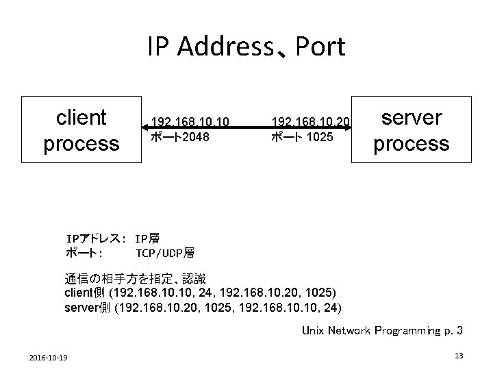 IP Address、Port client process 192. 168. 10 ポート2048 192. 168. 10. 20 ポート 1025