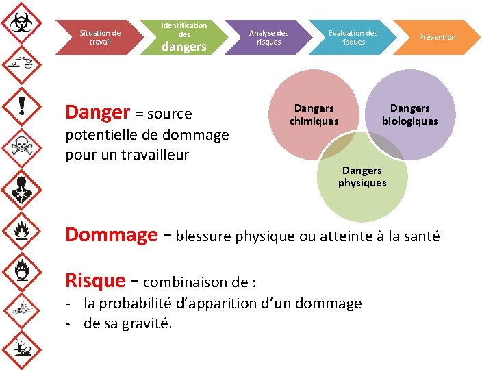 Scurit au laboratoire Sance interdisciplinaire Bio AC 1